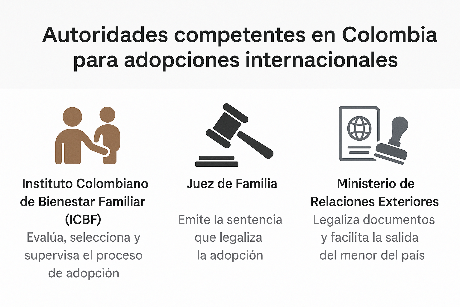 Autoridades competentes en Colombia para adopciones internacionales